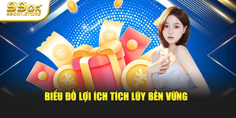 Biểu đồ lợi ích tích lũy bền vững 